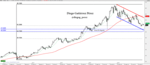 Nike, solo estamos ante un rebote. 