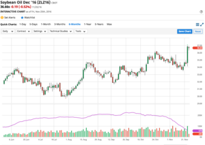 Cómo un país puede ayudar a sus agricultores? ¡Quemando la cosecha!!! (Biofuel)