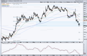 Malos tiempos para el oro