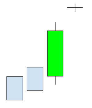 velas japonesas-estrella doji bajista