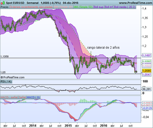 ¿Oportunidad en Europa?