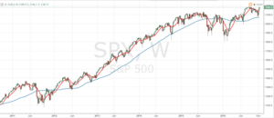 SP500 en tendencia, cómo operarlo