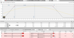 Estrategia de Opciones sobre Bonos (TLT)
