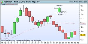 Análisis Técnico de Qualcomm ¿Qué herramientas debo tener en cuenta? 