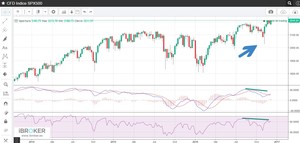 Bear Spread con Opciones ¿Para qué sirve?