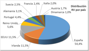 Informe de noviembre de Avantage Fund