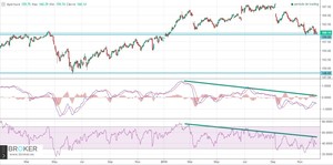 Bear Spread con Opciones ¿Para qué sirve?