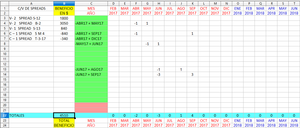 Estrategia del apartamento en la playa: operaciones a efectuar durante el mes de diciembre