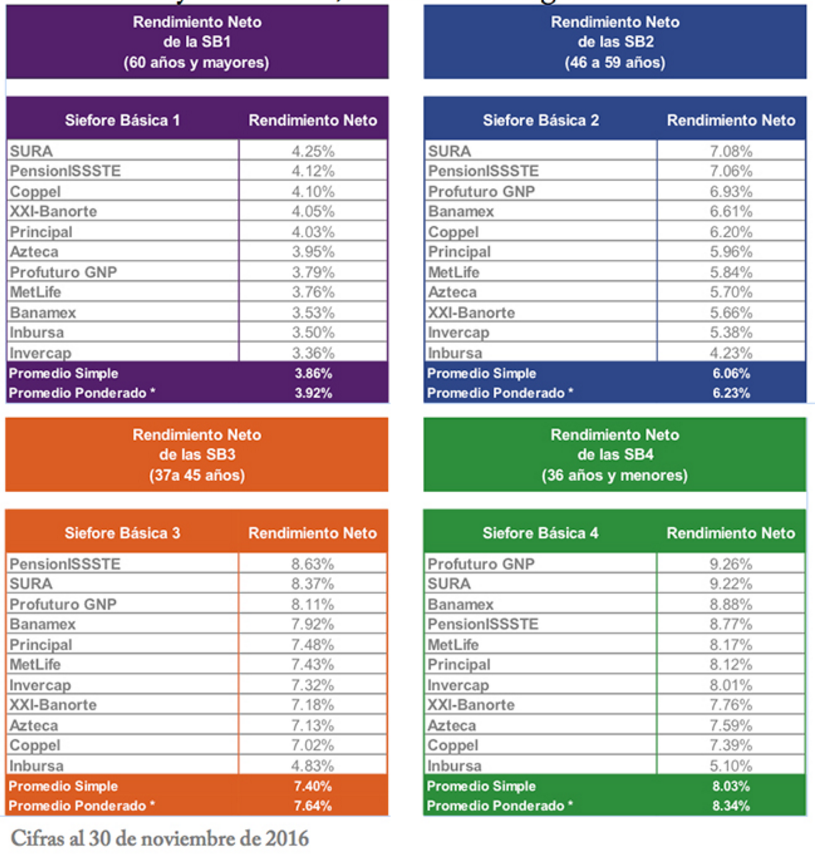 Régimen décimo transitorio ISSSTE ¿tengo derecho a pensión? Rankia