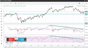 Bear Spread con Opciones ¿Para qué sirve?