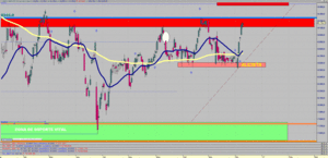 Visión del Ibex35 ~ Del 12/12/16 al 18/12/16 - [Mientras que no se pierdan los 8500 - Alcistas]