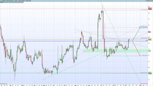 Lenta recuperación en Twitter