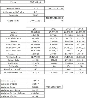 Análisis global: Entorno, fortalezas y debilidades de Qualcomm