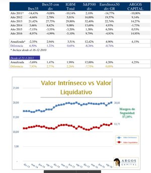 Argos Capital Fi - Carta a los inversores diciembre 2016