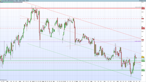 Coca-Cola en un canal bajista