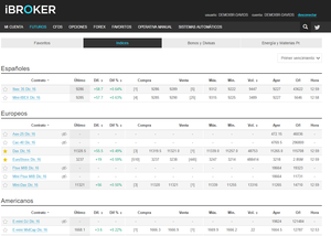 Estrategias con futuros para el Rally de Navidad