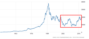 Situación Macroeconómica, por Ray Dalio