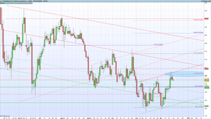 Tesla Motors se recupera gracias a su expansión