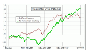 Resumen del Año 2016... y algunas pinceladas para el 2017