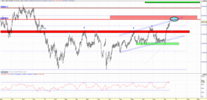 Visión del Ibex35 ~ Del 19/12/16 al 25/12/16 - [Seguimos Alcistas - SL 8900]