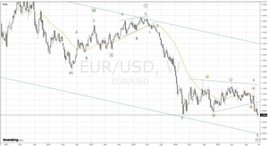 El dólar gana más de 200 pips al alza