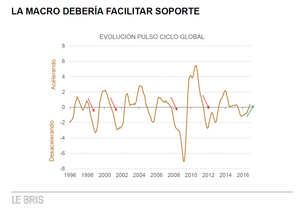 Damos por finalizada la "señal completa de compra". Empezamos a vender RV EUR