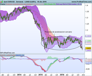 Puede subir algo más pero no es momento de comprar.