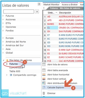 La estrategia Blue Brick System: Qué es y ejemplo práctico
