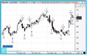 La estrategia Blue Brick System: Qué es y ejemplo práctico
