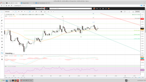 Análisis EUR/USD: Jornada plana