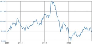 China, el problema olvidado