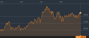 ETFs Smart - Beta: una solución entre la gestión activa y la gestión pasiva