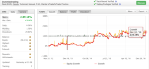 La senda del trader. Resultado 2016 +26% (Global +139%)