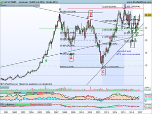 ACS ,  conglomerado empresarial nacional con sólidos cimientos y positivas perspectivas eccas.