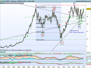 ACS ,  conglomerado empresarial nacional con sólidos cimientos y positivas perspectivas eccas.