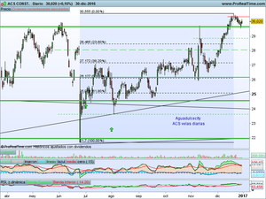 ACS ,  conglomerado empresarial nacional con sólidos cimientos y positivas perspectivas eccas.
