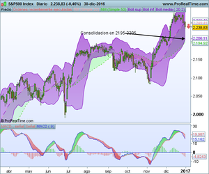 Año nuevo.........¿mercados?