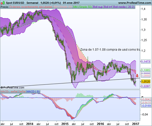 Año nuevo.........¿mercados?