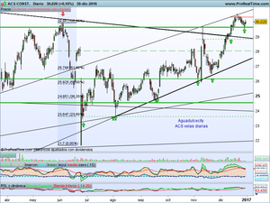 ACS ,  conglomerado empresarial nacional con sólidos cimientos y positivas perspectivas eccas.