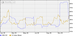 Trading con Opciones. La Estrategia del Mes: NVDA
