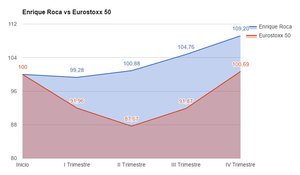 Resultados Cartera IV trimestre 2016