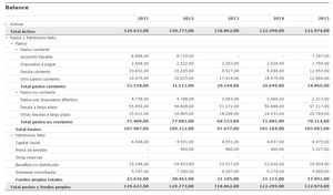 Análisis fundamental de Telefónica
