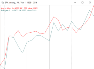 Pauta Estacional 2017 - Mejores Momentos de Compra