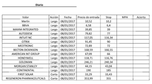 Método de análisis: objetivo de desarrollar un método automático de trading 