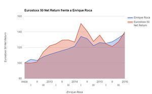 Resultados Cartera IV trimestre 2016