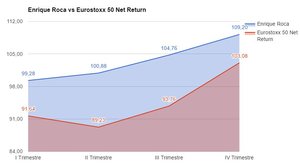 Resultados Cartera IV trimestre 2016