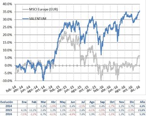Valentum: Dominion, Regus y Alantra, primeras posiciones