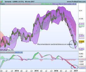 Quedan 10 días.......llega D. Trump