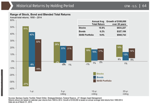 ¿Cuánto riesgo tiene la bolsa?