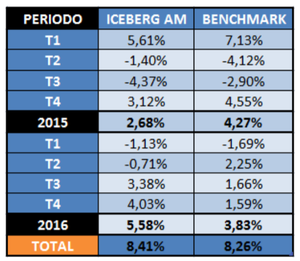 ¿Cuánto riesgo tiene la bolsa?